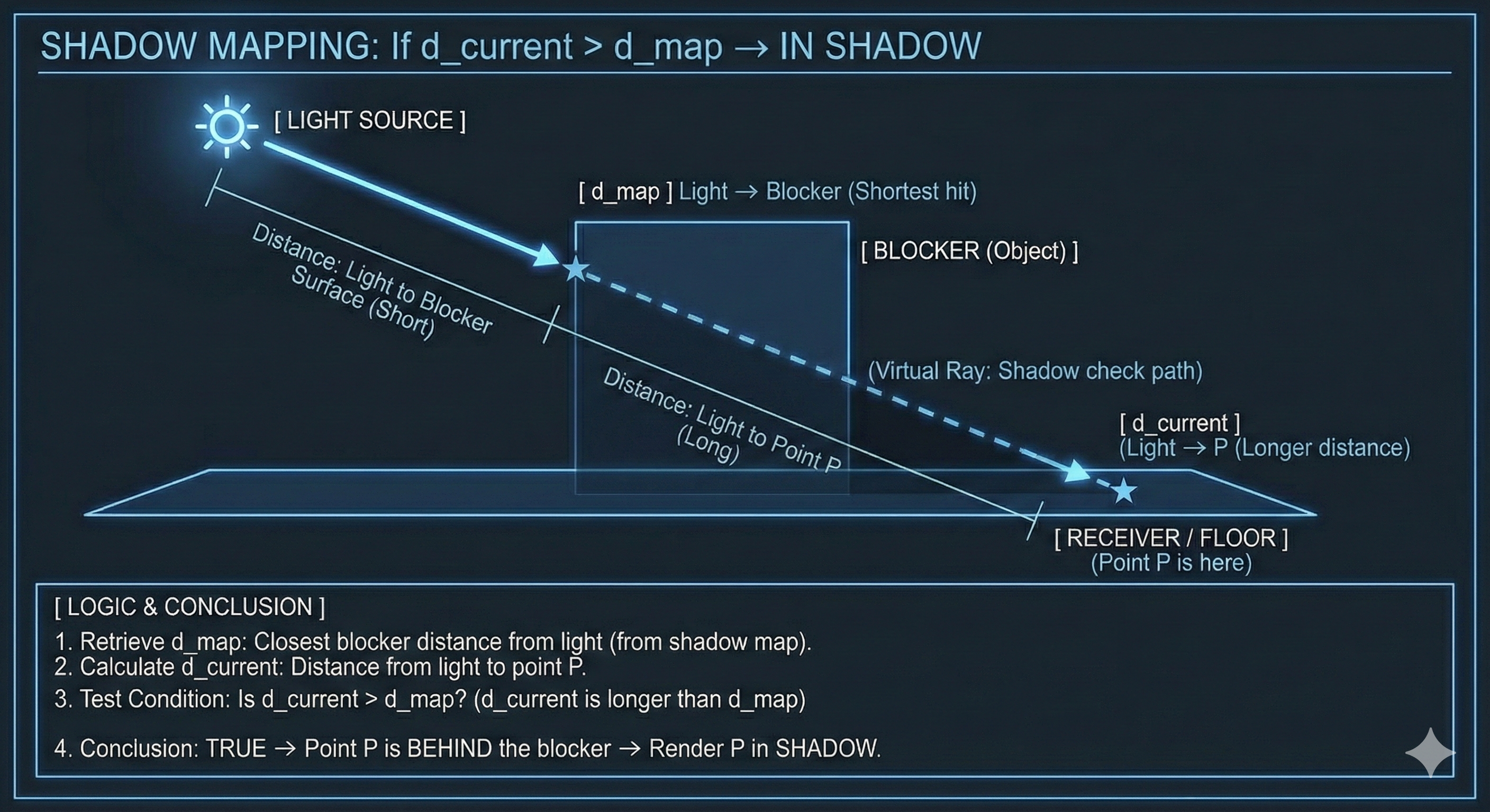 shadow_mapping